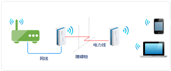 无线路由器tp-link841,192.168.1.1 路由器设置密码修改,tplogin.cn管理密码,路由器tp-link841,dns设置192.168.1.1,192.168.1.1设置