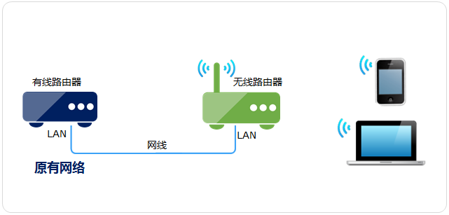 tp-link无线路由器密码破解,192.168.1.1打不开怎么回事,tplogin.cn管理员密码,tp-link无线路由器怎么安装,tplink无线接收器,http://tplogin.cn/
