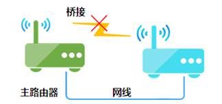 tp-link无线路由器密码破解,192.168.1.1打不开怎么回事,tplogin.cn管理员密码,tp-link无线路由器怎么安装,tplink无线接收器,http://tplogin.cn/