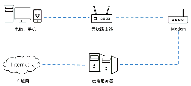 tp-link无线路由器设置,192.168.1.1打不开路由器,tplogin设置路由器密码,tp-link路由器,192.168.1.1登陆面,tplink路由器怎么样
