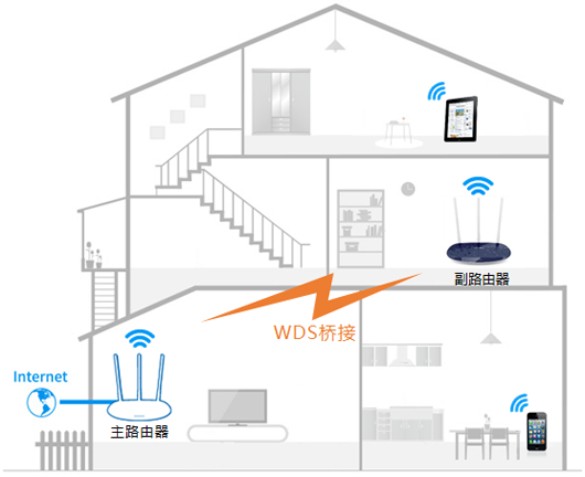 tp-link 路由器设置,tplink桥接设置,tplogin.cn主页登录,tp-link路由器设置图解,192.168.1.1打不开网页,tplink无线网卡