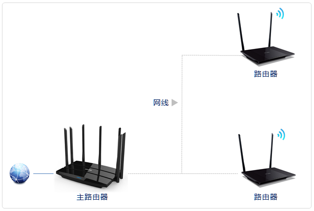 tp-link 路由器设置,tplink桥接设置,tplogin.cn主页登录,tp-link路由器设置图解,192.168.1.1打不开网页,tplink无线网卡
