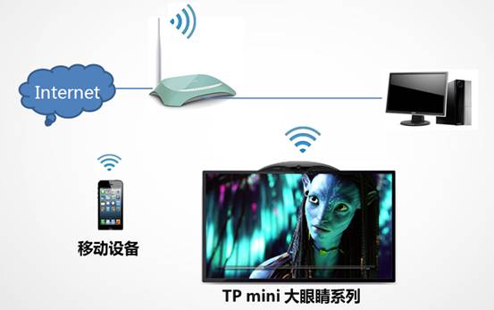 安装tp-link路由器,tplink路由器怎么设置,tplogin管理员密码,tplogin.cn,,tplink无线路由器怎么设置,登录192.168.1.1