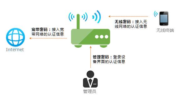 tp-link路由器设置网页,192.168.1.1 路由器设置界面,tplogin cn手机登陆,增益天线 tp-link,tplink无线路由器设置,tplink路由器怎么样