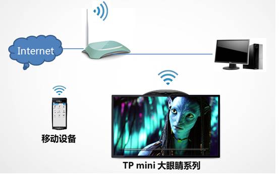 tp-link,tplogin.cn管理页面,tplogin.cn路由器设置,tp-linkapk,192.168.1.1d打不开,tplink路由器设置密码