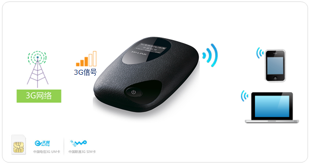 tp-link4148路由器,win7192.168.1.1打不开,tplogin.cn在设置在桌面,tp-link路由器设置无线,tplink设置密码,tplink无线路由器怎么安装图解