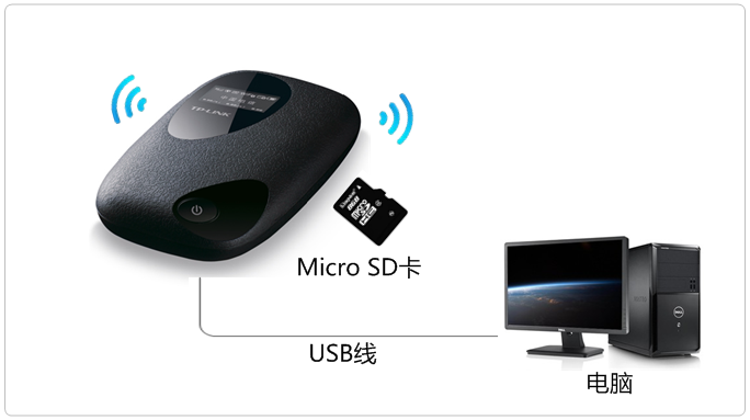 tp-link路由器,tplink300m无线路由器,tplogin.cn无线安全设置,tp-link 光纤收发器,tplink双频路由器,tplink路由器怎么设置