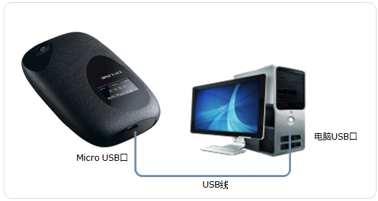 tp-link路由器,tplink300m无线路由器,tplogin.cn无线安全设置,tp-link 光纤收发器,tplink双频路由器,tplink路由器怎么设置