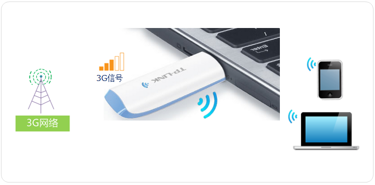 tplogin.cn管理帐号,tplink忘记密码,tplogin.cn 初始密码,迷你型 tp-link win7,tplink无线路由器设置中文名,tplogincn登陆页面