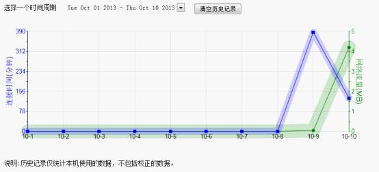 tp-link450m路由器,tplink路由器密码修改,tplogin.cn路由器设置,深圳tp-link公司,无法登陆tplogin.cn,tplink无线路由器设置图