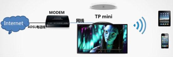 tp-link便携路由器,192.168.1.1admin,tplogin cn手机,192.168.1.1 tplogin.cn,192.168.1.1打不开但是能上网,tplogincn手机登录界面