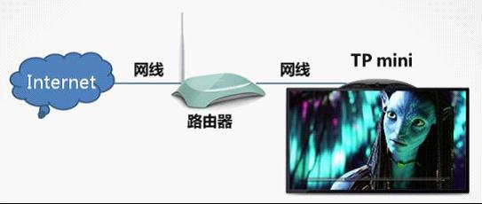 路由器设置 tp-link,192.168.1.1打不开解决方法,tplogin.cn主页,tp-link无线路由器怎么设置,tplink路由器网址,tplink路由器登陆地址