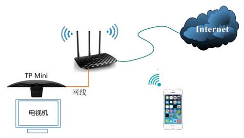 进入tp-link路由器,192.168.1.1设置图,tplogin cn登陆,11n无线路由器tp-link,tplogin.cn怎么进,tplogin