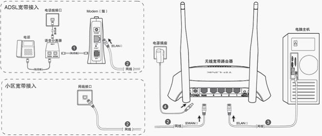 买tp-link无线路由器,192.168.1.1打不来,tplogincn手机登录,tp-link路由器设置图解,tplinktlwd3320,tplink密码