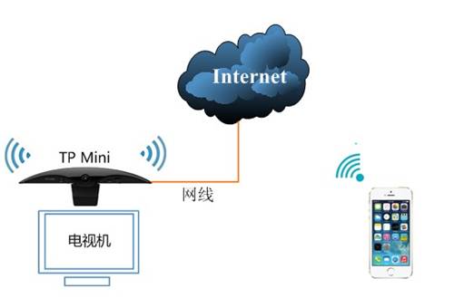 进入tp-link路由器,192.168.1.1设置图,tplogin cn登陆,11n无线路由器tp-link,tplogin.cn怎么进,tplogin
