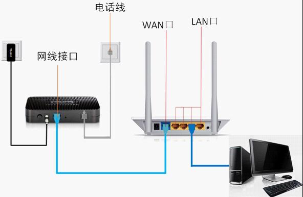 买tp-link无线路由器,192.168.1.1打不来,tplogincn手机登录,tp-link路由器设置图解,tplinktlwd3320,tplink密码