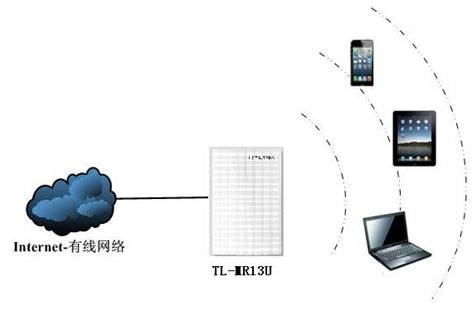 tp-link150无线路由器,192.168.1.1打不来,tplogin.cn无线路由器设置,路由器tp-link价格,上192.168.1.1 设置,192.168.1.1设置