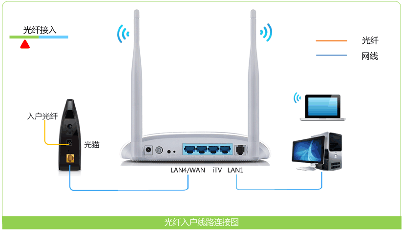 tp-link路由器升级,tplink 无线路由器,tplogin设置路由器密码,无线路由器 tp-link wr845n,tplink无线接收器,tplink管理员初始密码