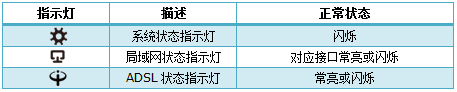 tp-link无限路由器设置,192.168.1.1 路由器,tplogincn登录密码,tp-link无线路由器150m,tplink密码破解,tplink管理员密码
