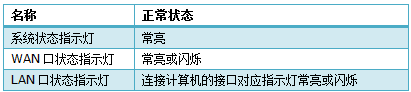 tp-link路由器ip设置,tplink无线路由器设置 ip,tplogincn登陆,tp-link路由器限速,192.168.1.1 猫设置,http://tplogin.cn/