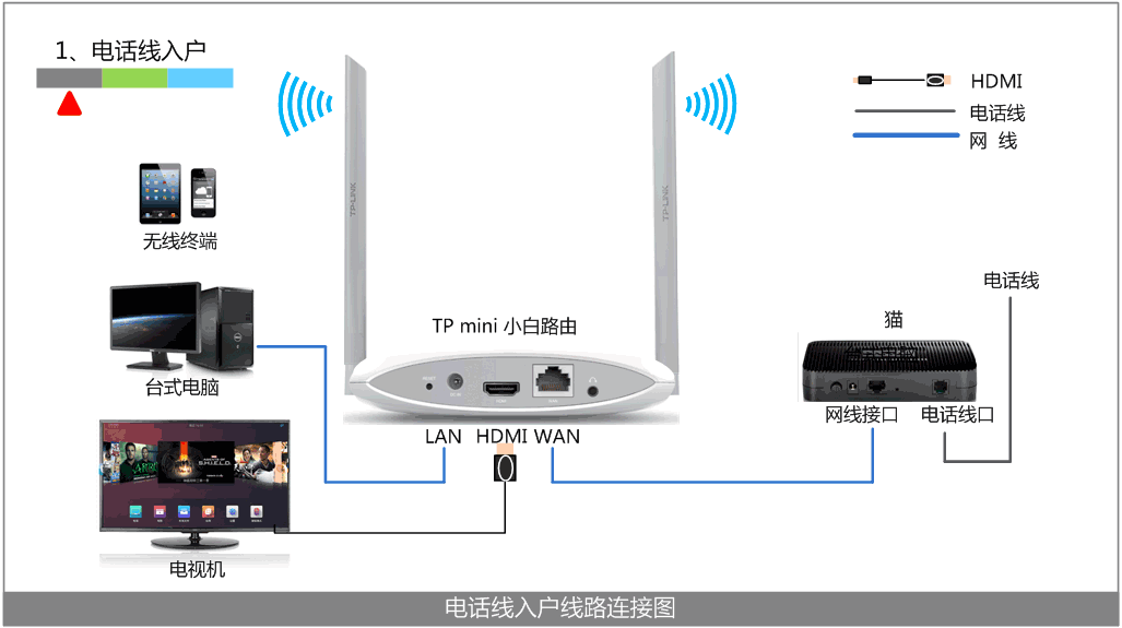 tp-link路由器设置视频,192.168.1.1 路由器登陆,tplogincn手机登录,tp-link路由器,tplink路由器设置密码,192.168.1.1 路由器登陆