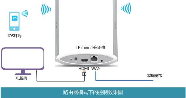 tp-link 路由器 5g,输入tplink 出现中兴,tplogin.cn出厂密码,tp-link路由器设置网址,tplogin.cn登录页面,192.168.1.1用户名