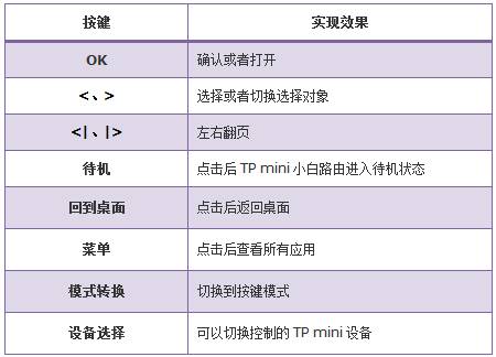 tp-link 路由器 5g,输入tplink 出现中兴,tplogin.cn出厂密码,tp-link路由器设置网址,tplogin.cn登录页面,192.168.1.1用户名
