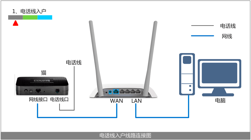 tplogin.cn的管理员密码,192.168.1.100,无法连接到tplogin cn,tp-link t882,tplink450m无线路由器,tplink路由器登陆地址