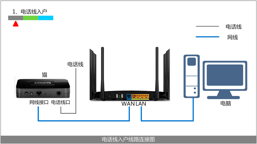 无线路由器tp-link tl-wr84,192.168.1.1登陆框,tp-link路由器登录入口,tp-link无线网卡驱动,192.168.1.1 路由器设置密码手机,tplogin.cn,192.168.1.1
