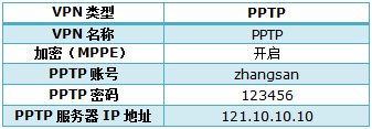 路由器tp-link tl-wr941n,tplink正常工作指示灯,tplogin进不去,怎样升级tp-link,192.168.1.1 路由器设置回复出厂,tplink tl-sg1024