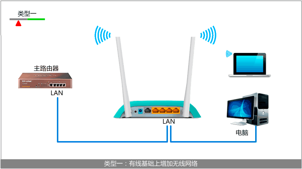 tp-link 路由器怎么用,192.168.1.1路由器设置修改密码,tplogin进不去,tplogincn主页登录,tplink路由器的设置,tplink无线路由器设置
