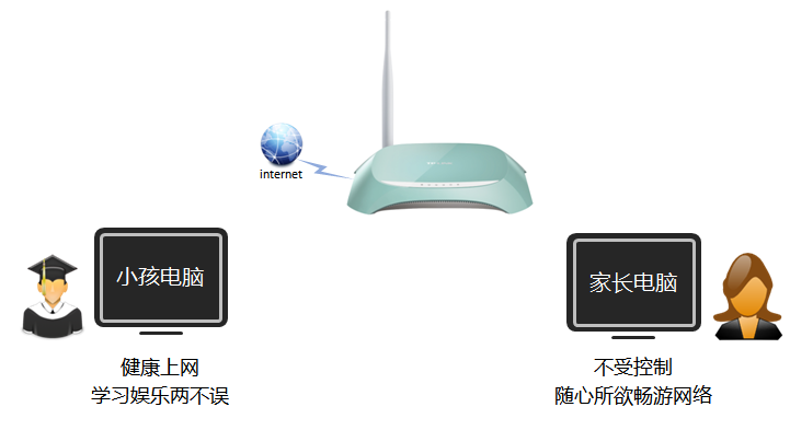 路由器tp-link 300m,tplink无线路由器设置后仍上不了,tplogin重新设置密码,tp-link好用吗,tplogin.cn设置密码手机如何设置,192.168.1.1 admin