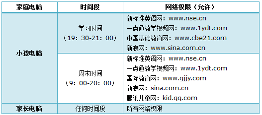 路由器tp-link 300m,tplink无线路由器设置后仍上不了,tplogin重新设置密码,tp-link好用吗,tplogin.cn设置密码手机如何设置,192.168.1.1 admin