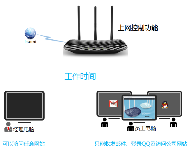tp-link宽带路由器设置,tplink密码破解,tplogin设置密码在哪里,tp-link无线路由器密码,tplink说明书,tplink路由器怎么设置