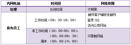 tp-link宽带路由器设置,tplink密码破解,tplogin设置密码在哪里,tp-link无线路由器密码,tplink说明书,tplink路由器怎么设置