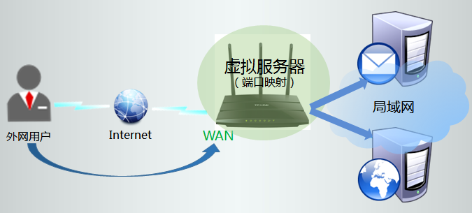 无线路由器tp-link,192.168.1.1设置图,tplogin设置路由器密码,tp-link设置,192.168.1.1登陆面,tplink无线网卡