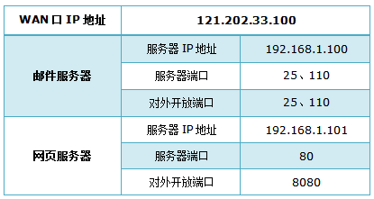 无线路由器tp-link,192.168.1.1设置图,tplogin设置路由器密码,tp-link设置,192.168.1.1登陆面,tplink无线网卡