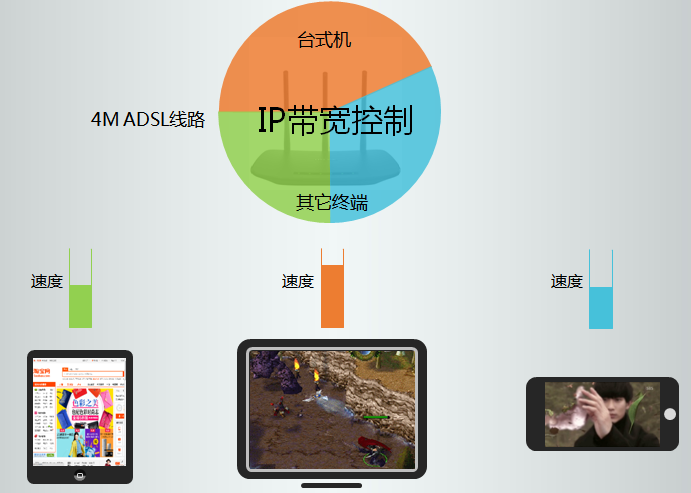 tp-link无线路由器距离,192.168.1.1开不了,tplogin.cn登录界面,tp-link路由器设置好了上不了网,tplink无线路由器连接,tplink官方网站