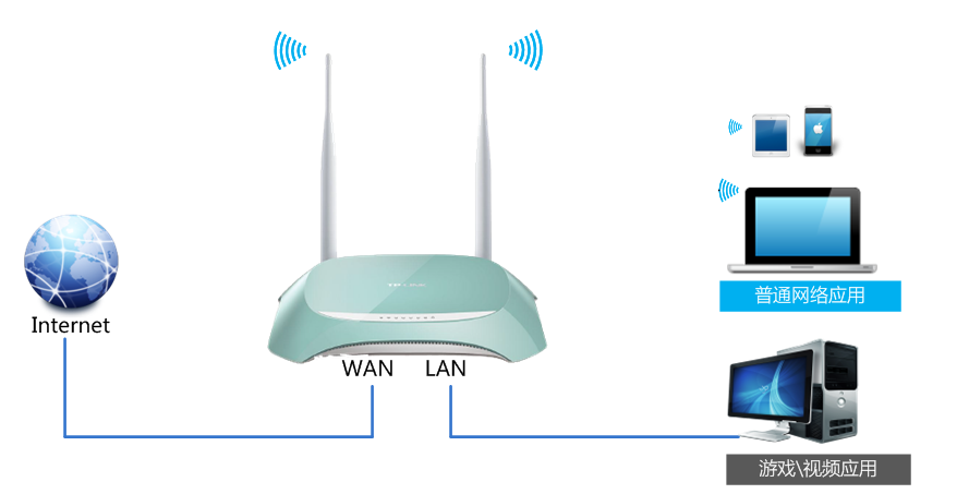 tp-link 3g 路由器,tplink初始密码,tplogin.cn管理密码,tp-link路由器密码,tplink中继设置,tplogin,cn