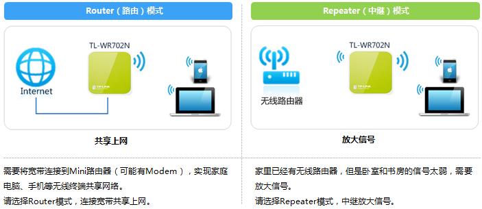 tp-link 3g无线路由,tplink无线路由器地址,tplogin.cn设置登录,http://www.tplogin.cn,tplink无线路由器设置 ip,tplink初始密码6位