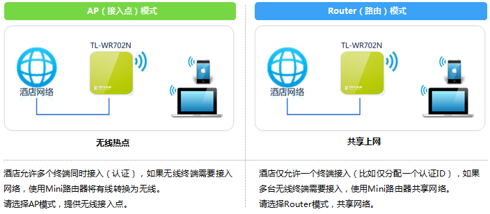 tp-link 3g无线路由,tplink无线路由器地址,tplogin.cn设置登录,http://www.tplogin.cn,tplink无线路由器设置 ip,tplink初始密码6位