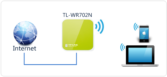 tp-link无线路由器设置密码,tplink450m无线路由器,tplogin.cn设置登录,tp-link苏州,tplink无线路由器重置,tplink无线路由器中继