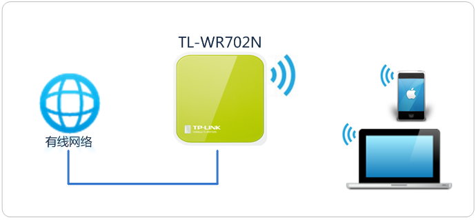 tp-link无线路由器设置密码,tplink450m无线路由器,tplogin.cn设置登录,tp-link苏州,tplink无线路由器重置,tplink无线路由器中继