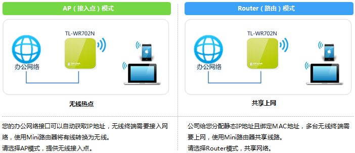 tp-link 3g无线路由,tplink无线路由器地址,tplogin.cn设置登录,http://www.tplogin.cn,tplink无线路由器设置 ip,tplink初始密码6位