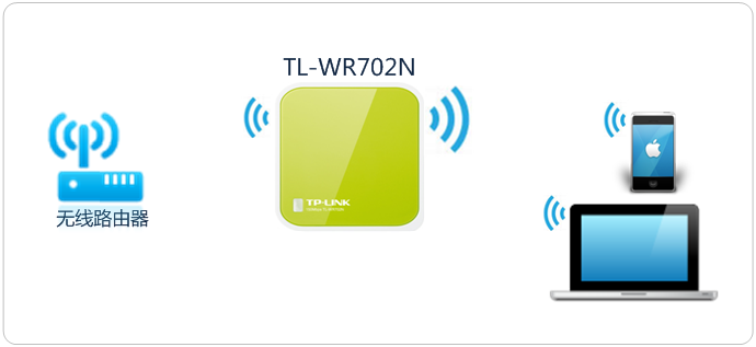 tp-link无线路由器设置密码,tplink450m无线路由器,tplogin.cn设置登录,tp-link苏州,tplink无线路由器重置,tplink无线路由器中继