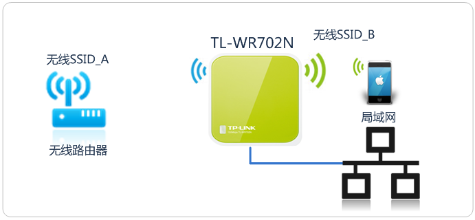 tp-link无线路由器设置密码,tplink450m无线路由器,tplogin.cn设置登录,tp-link苏州,tplink无线路由器重置,tplink无线路由器中继