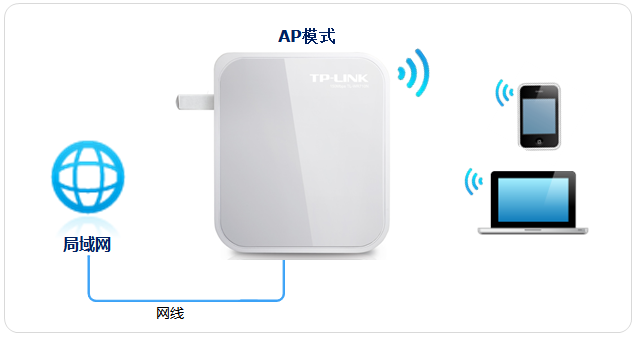 ltplogin.cn,192.168.1.1打不开但是能上网,tplogin cn登陆,tp-link设置,tplink无线路由器设置 ip,http://192.168.1.1/