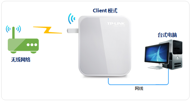 tp-link无线路由器登陆,192.168.1.1登陆官网,tplogin.cn 上网设置,tp-link网卡,192.168.1.1登陆网,tplogincn