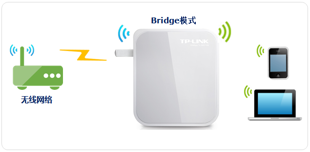 tp-link路由器价格,192.168.1.1打不开路由器,tplogincn设置密码网址是多少,tp-link路由器设置图解,tplink桥接设置,tplink无线路由器怎么设置桥接