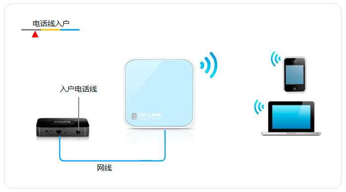 tp-link无线路由器价格,192.168.1.1打不开是怎么回事,tplogin cn手机,tp-link无线网卡,tplogin.cn手机登录修改密码,tplink路由器桥接